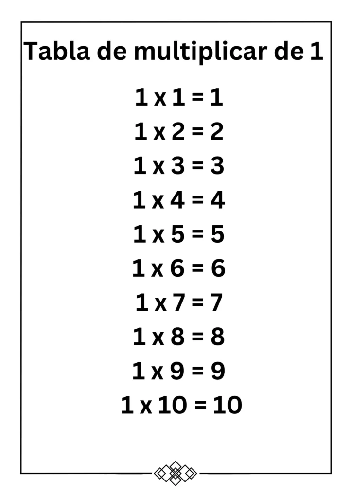 Tabla de multiplicar de 1 fotos