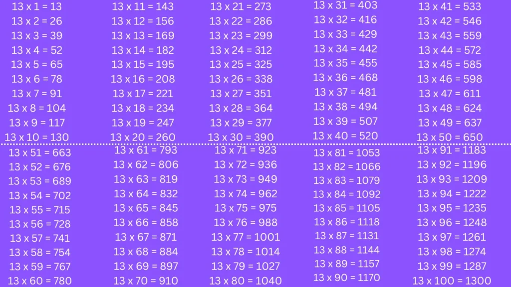 Tabla de multiplicar del 13