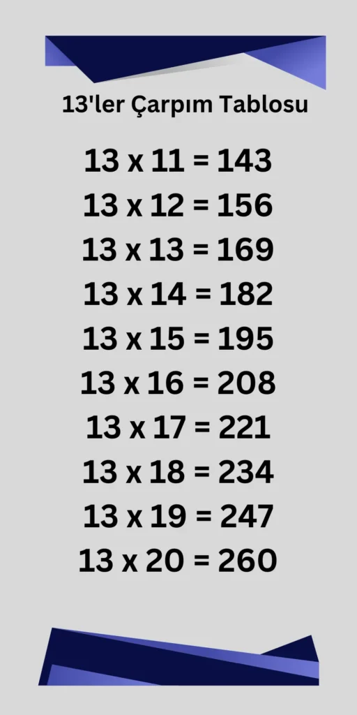 Tabla de multiplicar de 13- imágenes