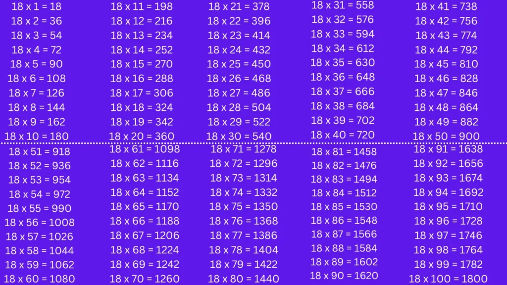 Tabla de multiplicar del 18