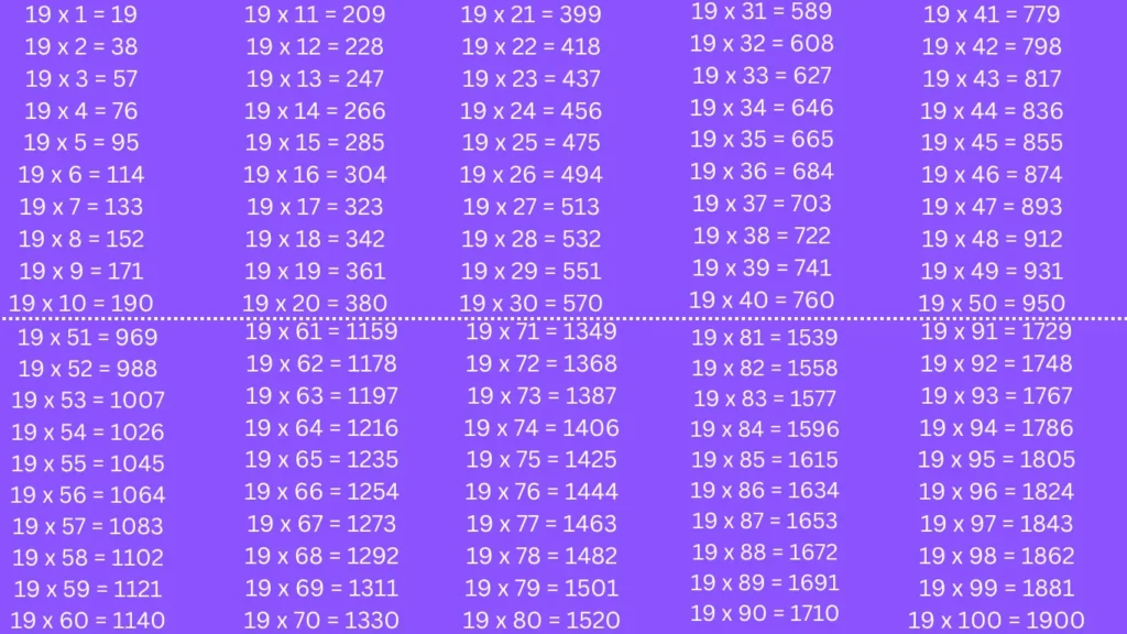 Tabla de multiplicar del 19