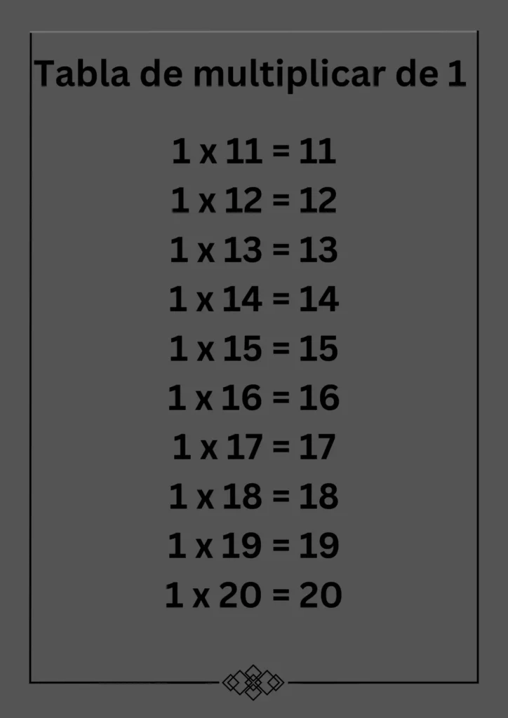 Tabla de multiplicar de 1 fotos