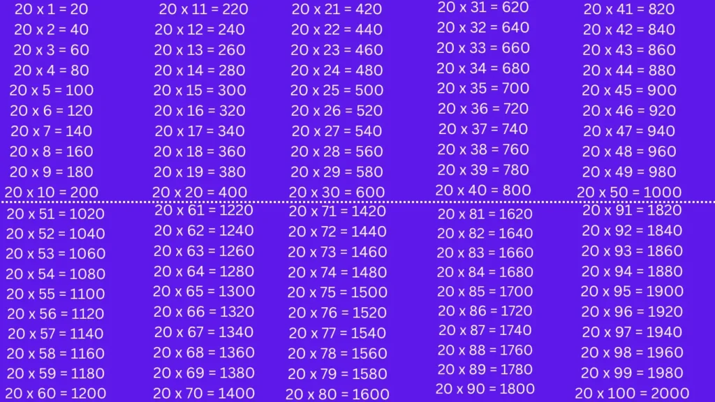 Tabla de multiplicar del 20