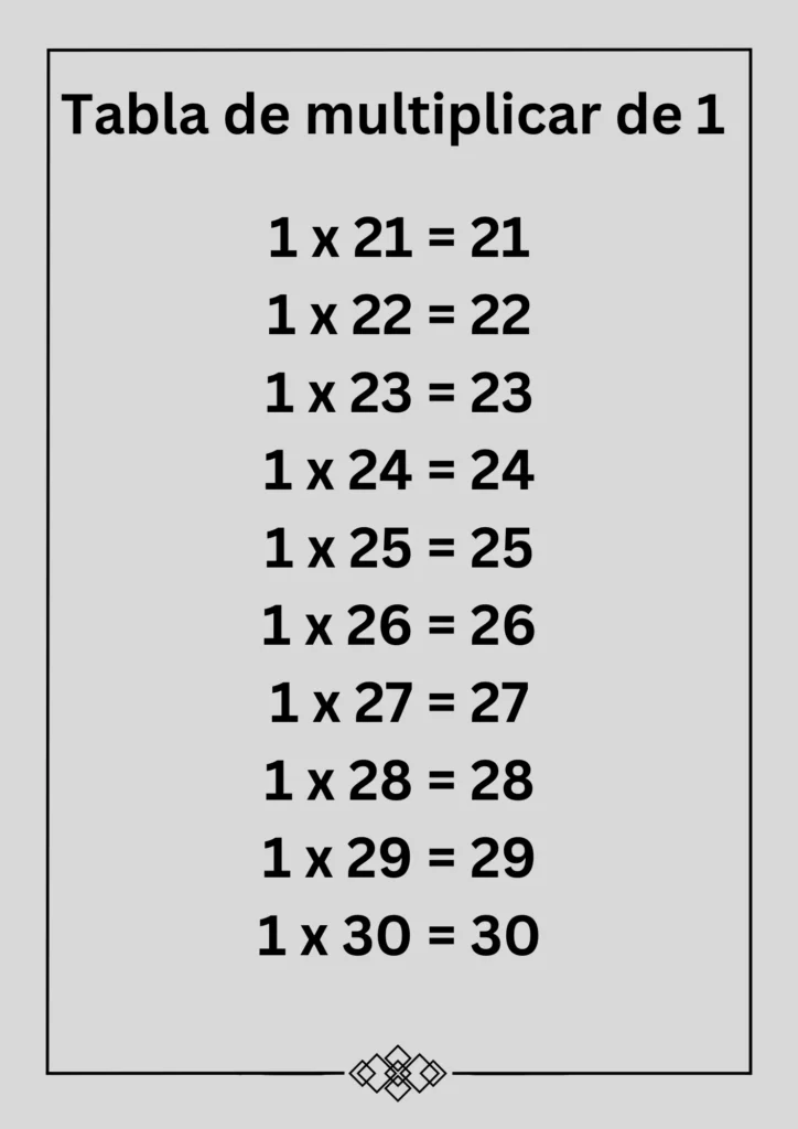 Tabla de multiplicar de 1 fotos