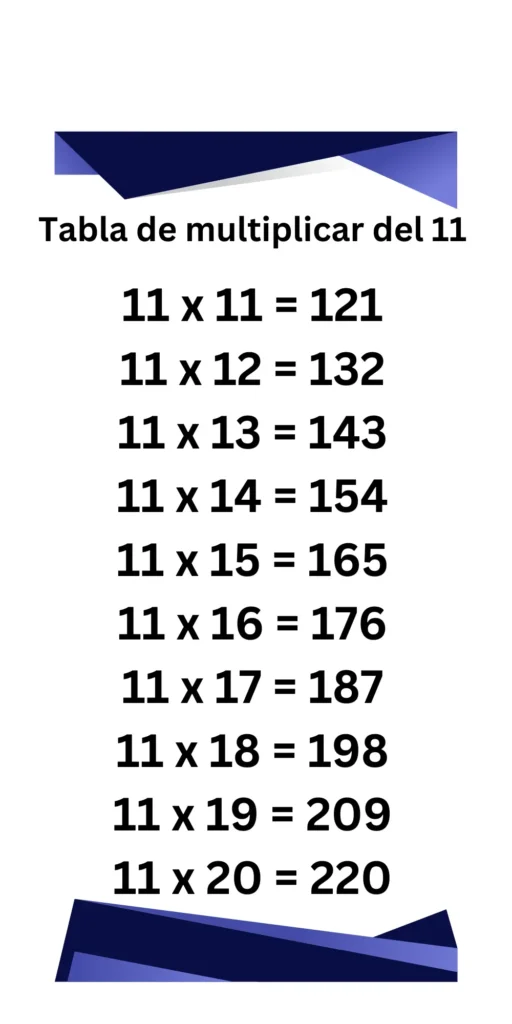 Tabla de multiplicar del 11