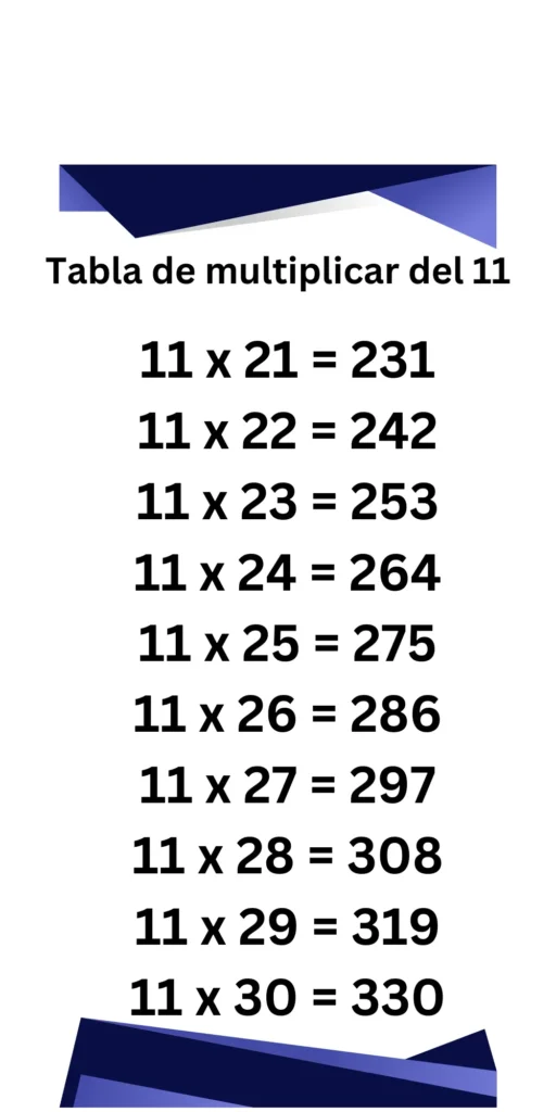 Tabla de multiplicar del 11