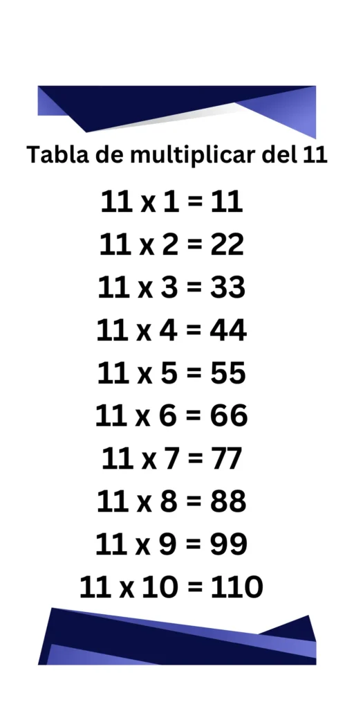 Tabla de multiplicar del 11