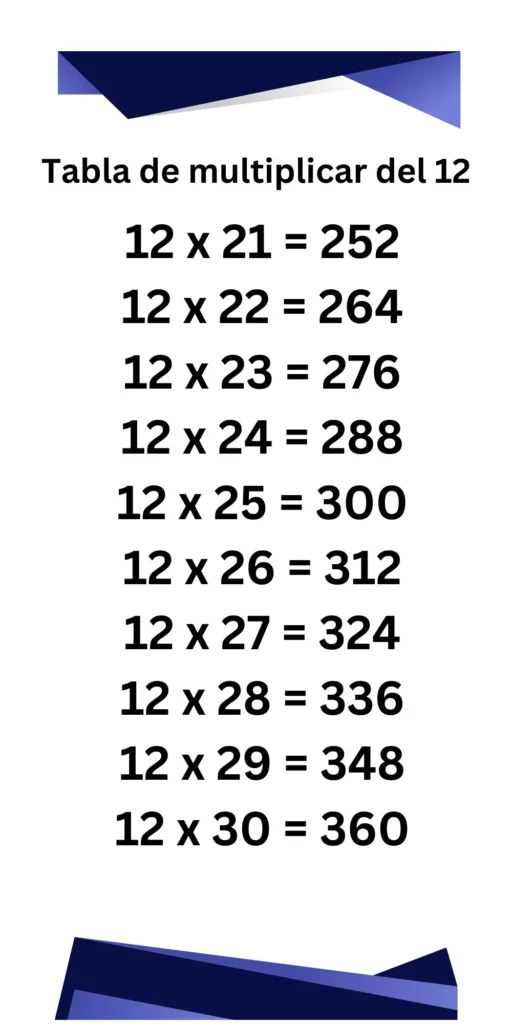 Tabla de multiplicar de 12- imágenes