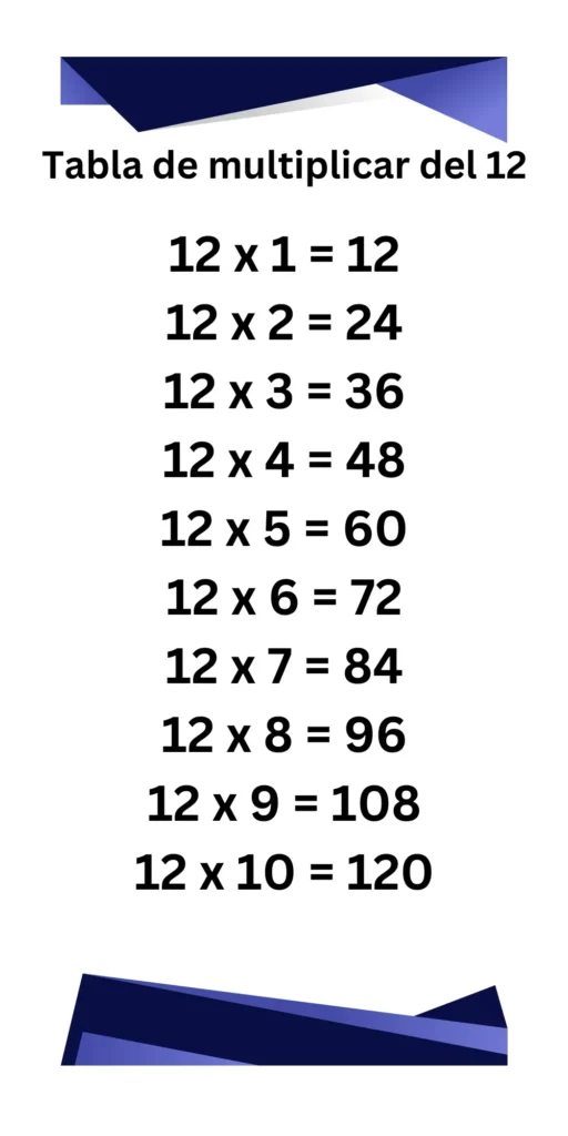 Tabla de multiplicar de 12- imágenes