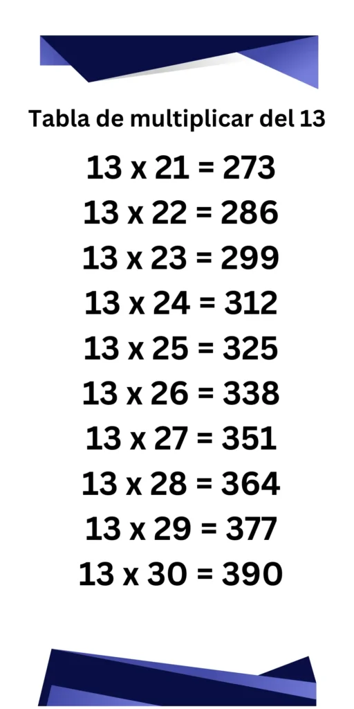 Tabla de multiplicar de 13- imágenes