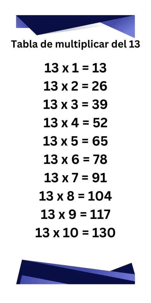 Tabla de multiplicar de 13- imágenes