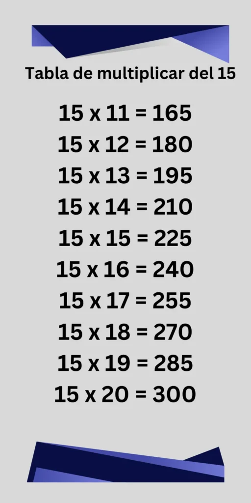 Tabla de multiplicar de 15- imágenes