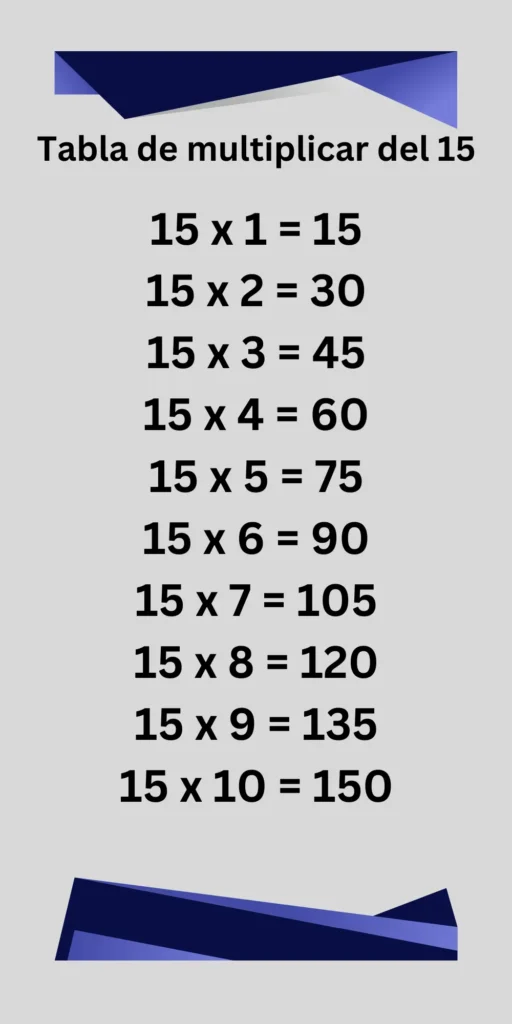 Tabla de multiplicar de 15- imágenes