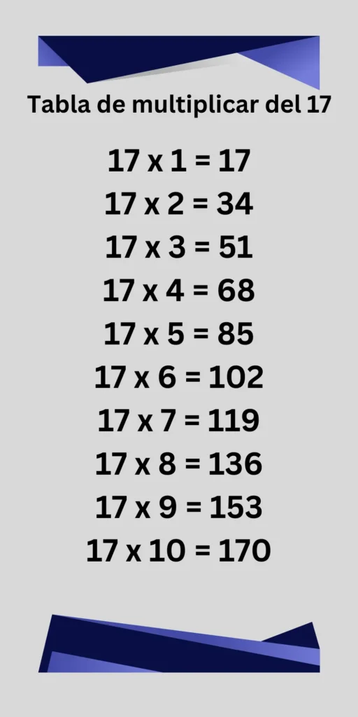 Tabla de multiplicar de 17- imágenes