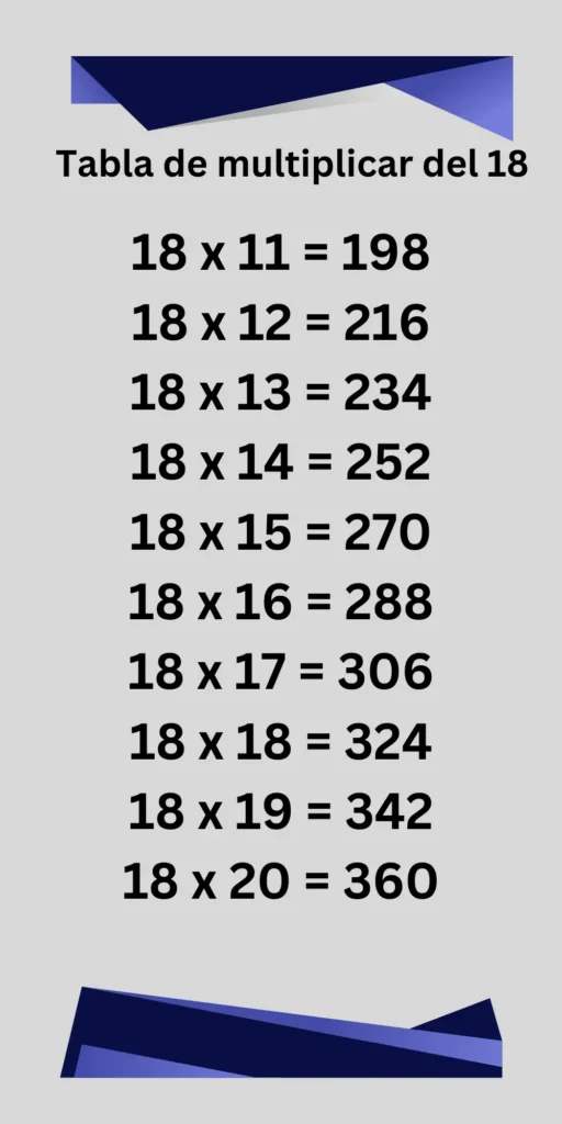 Tabla de multiplicar de 18- imágenes