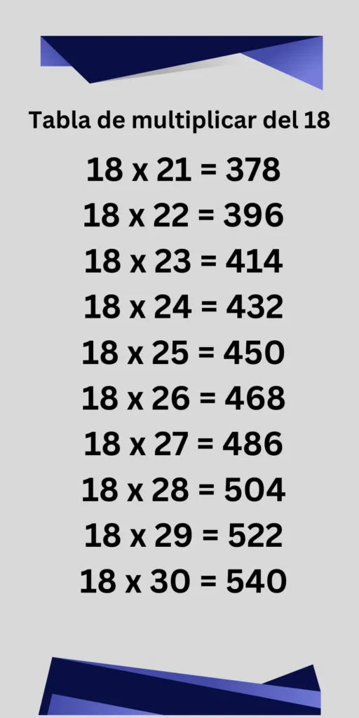 Tabla de multiplicar de 18- imágenes