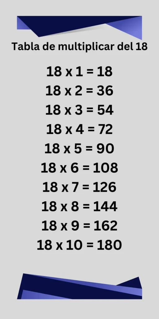 Tabla de multiplicar de 18- imágenes