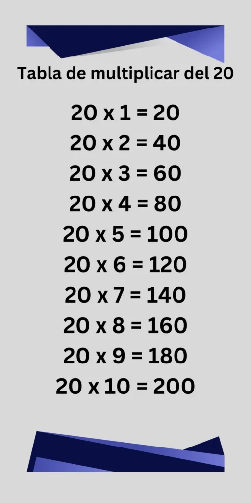 Tabla de multiplicar de 20- imágenes