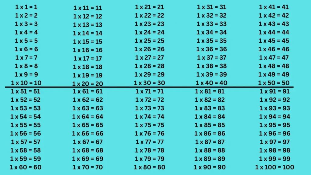 Tabla de multiplicar de 1 fotos