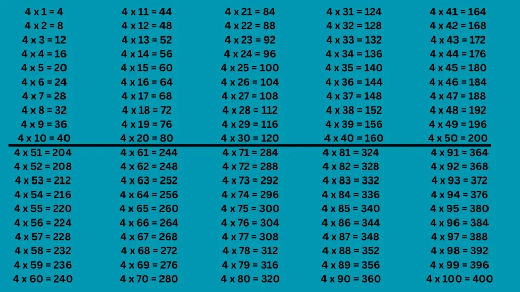 Tabla de multiplicar de 4 imágenes