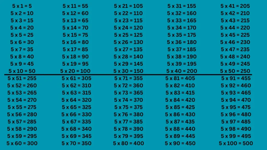 Tabla de multiplicar de 5 imágenes