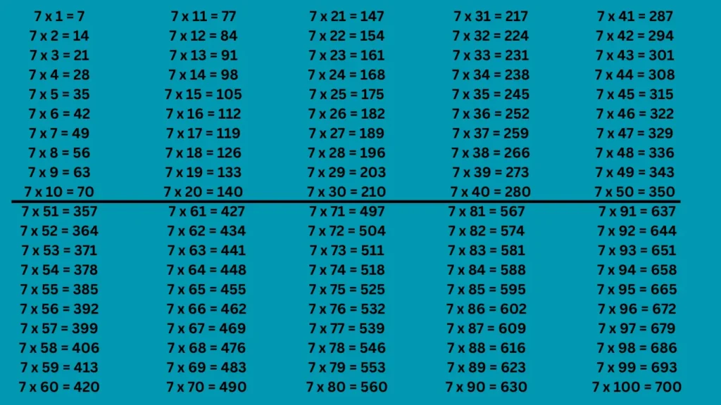 Tabla de multiplicar de 7 imágenes