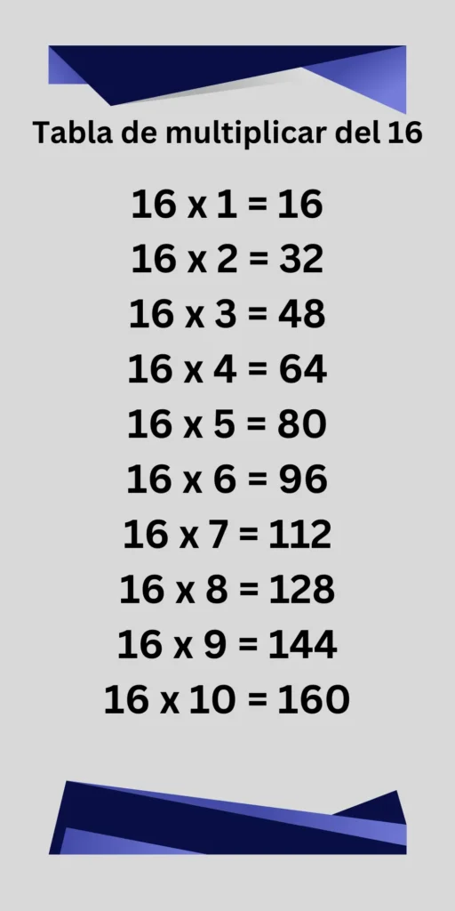 Tabla de multiplicar del 16