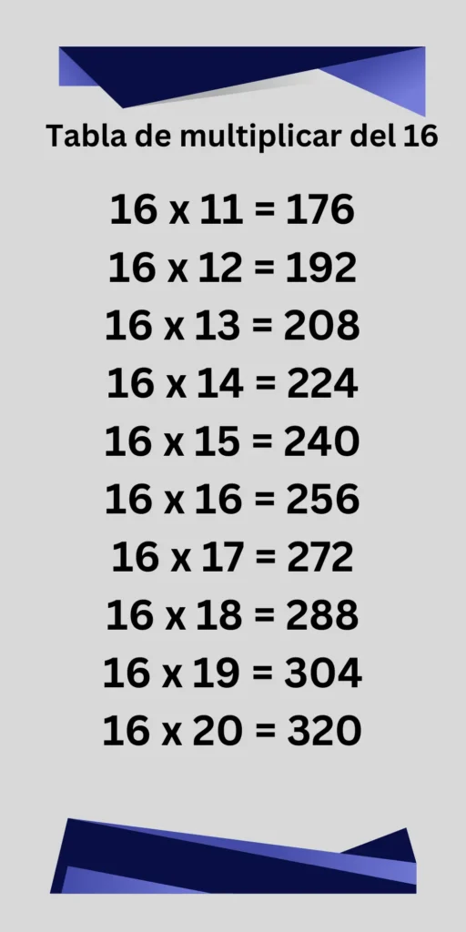 Tabla de multiplicar del 16