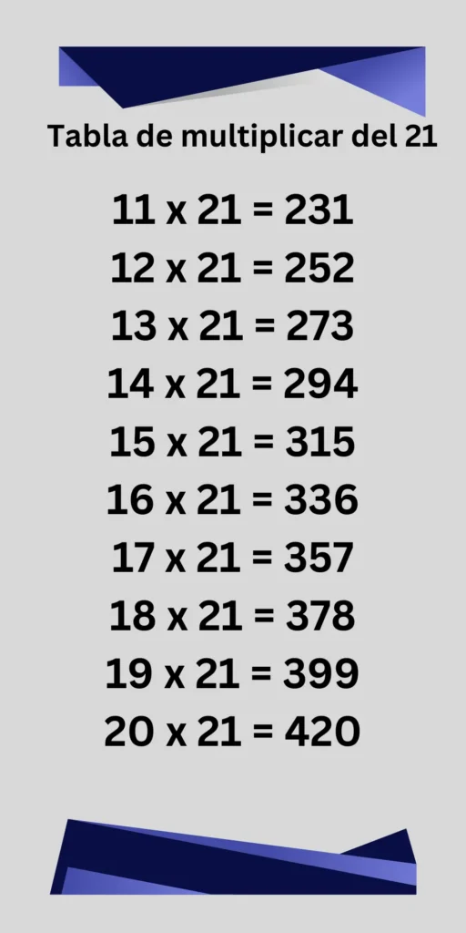 Tabla de multiplicar del 21