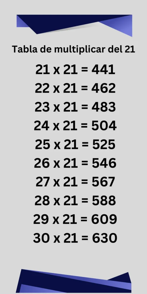 Tabla de multiplicar del 21