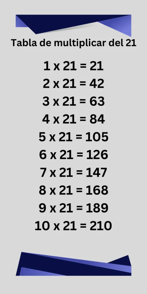 Tabla de multiplicar del 21