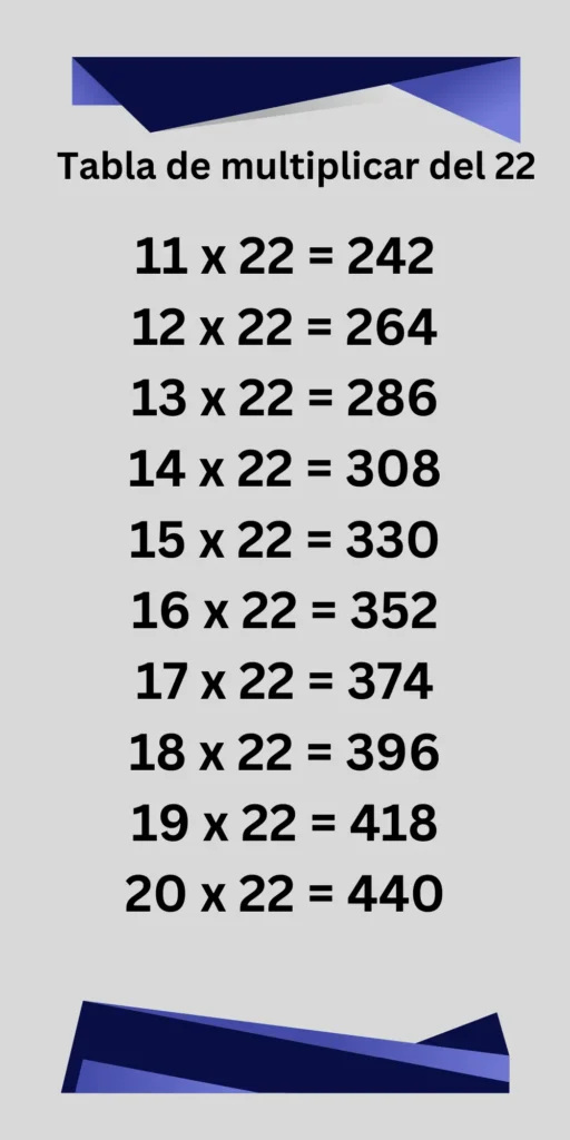 Tabla de multiplicar del 22