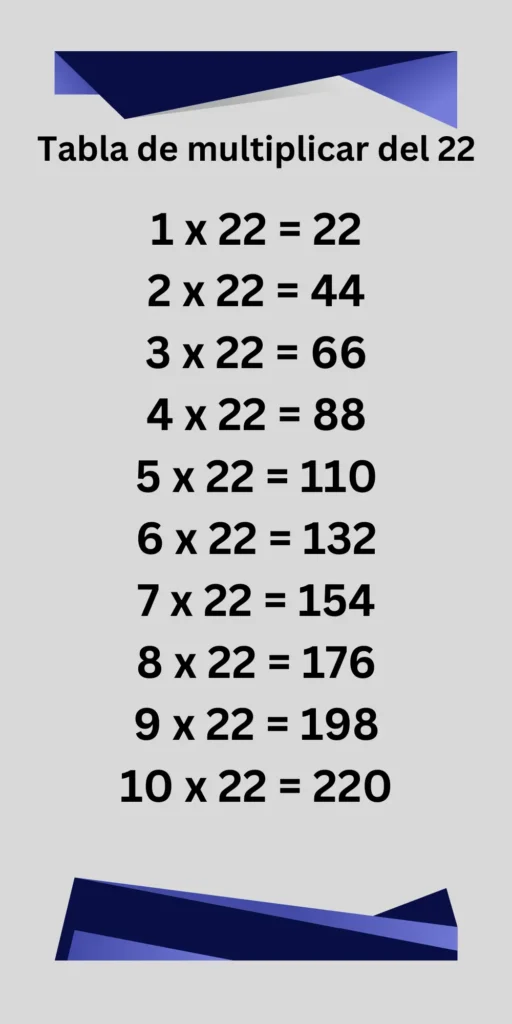 Tabla de multiplicar del 22