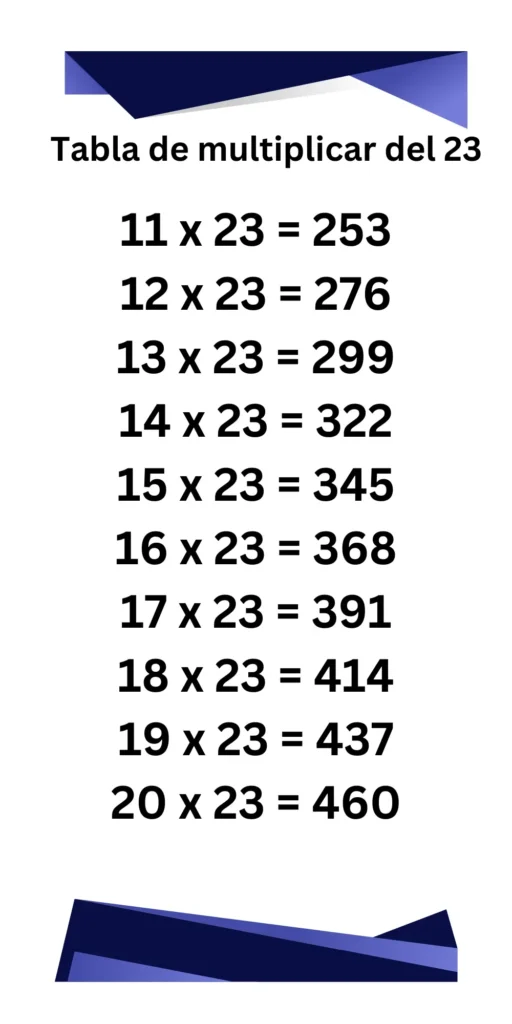 Tabla de multiplicar del 23