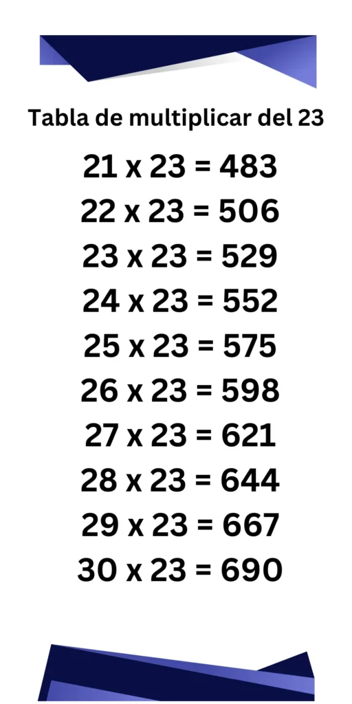 Tabla de multiplicar del 23