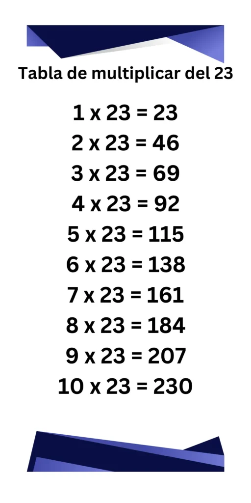 Tabla de multiplicar del 23