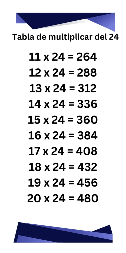 Tabla de multiplicar del 24