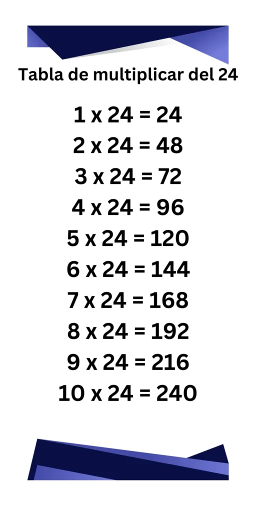 Tabla de multiplicar del 24