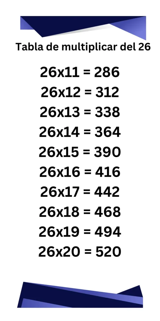 Tabla de multiplicar del 26