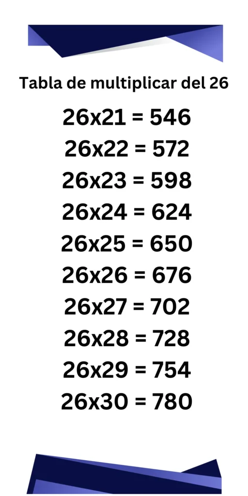 Tabla de multiplicar del 26