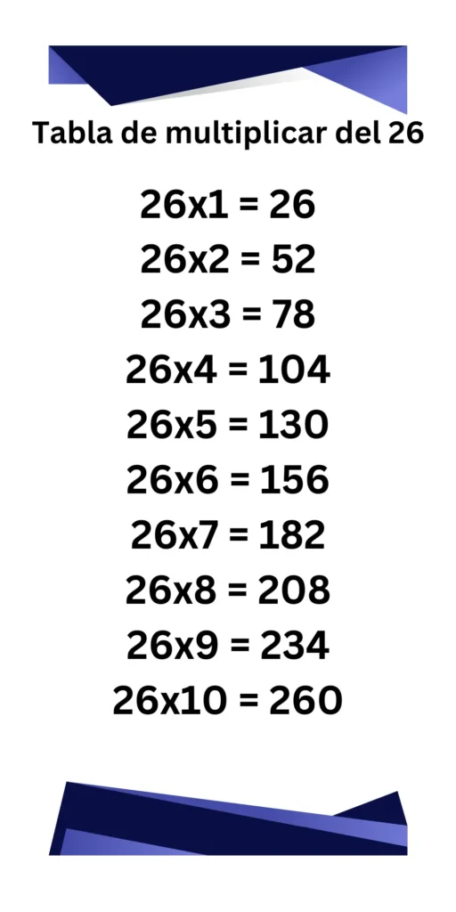 Tabla de multiplicar del 26