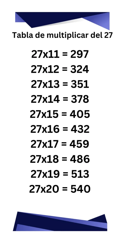 Tabla de multiplicar del 27