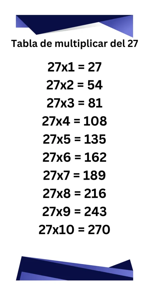 Tabla de multiplicar del 27