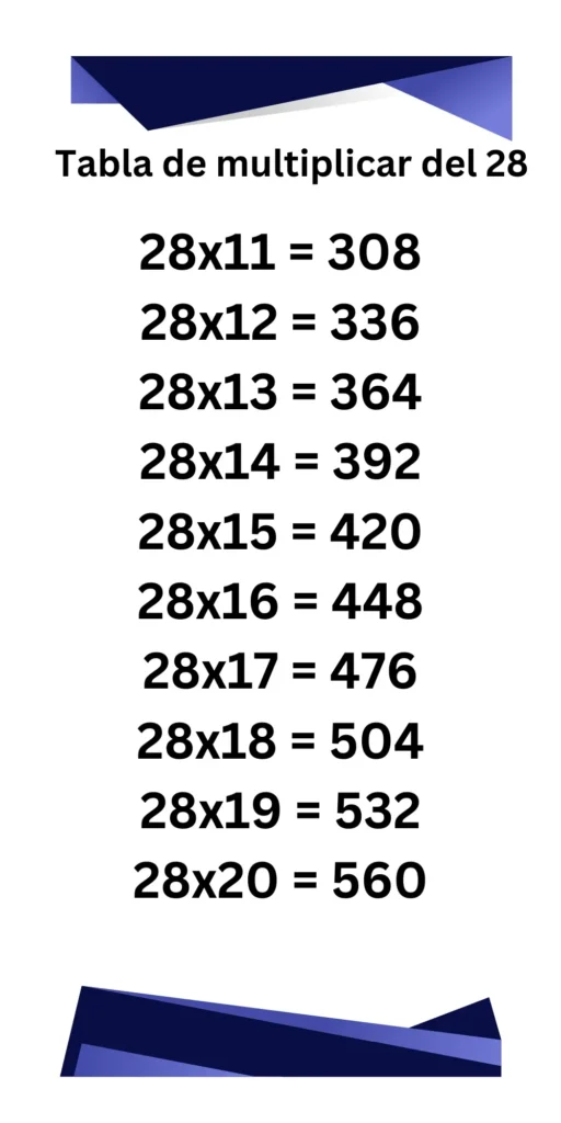 Tabla de multiplicar del 28