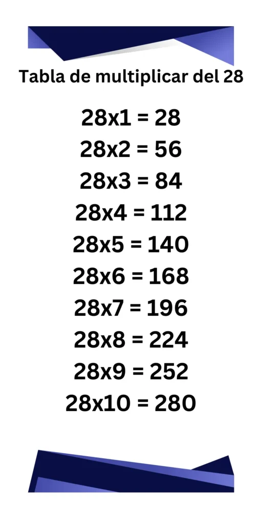 Tabla de multiplicar del 28