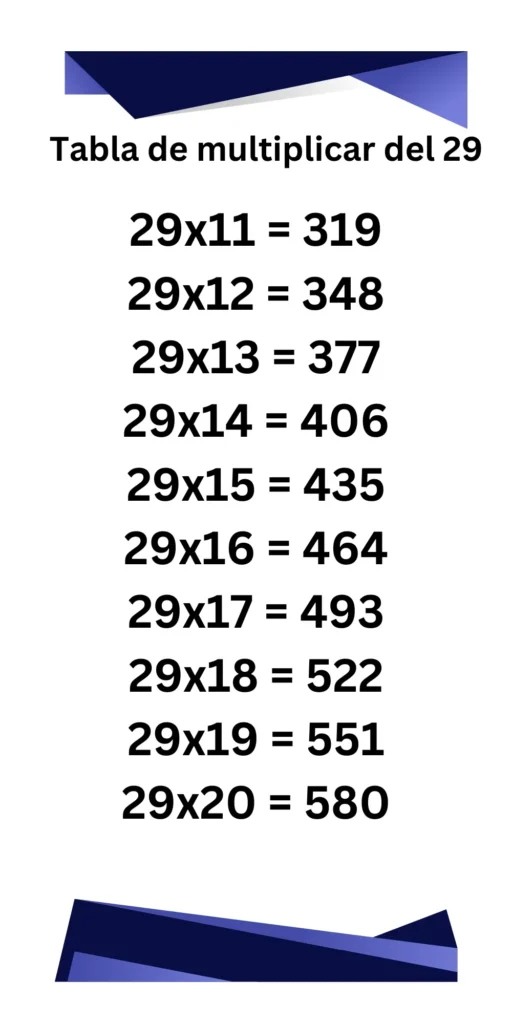 Tabla de multiplicar del 29