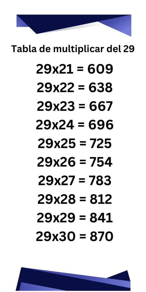 Tabla de multiplicar del 29