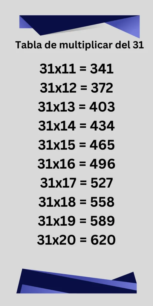 Tabla de multiplicar del 31