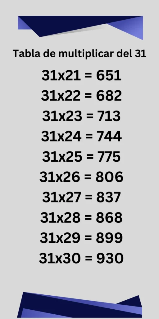 Tabla de multiplicar del 31