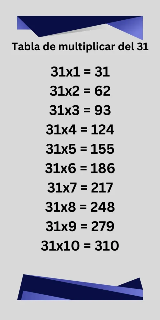 Tabla de multiplicar del 31